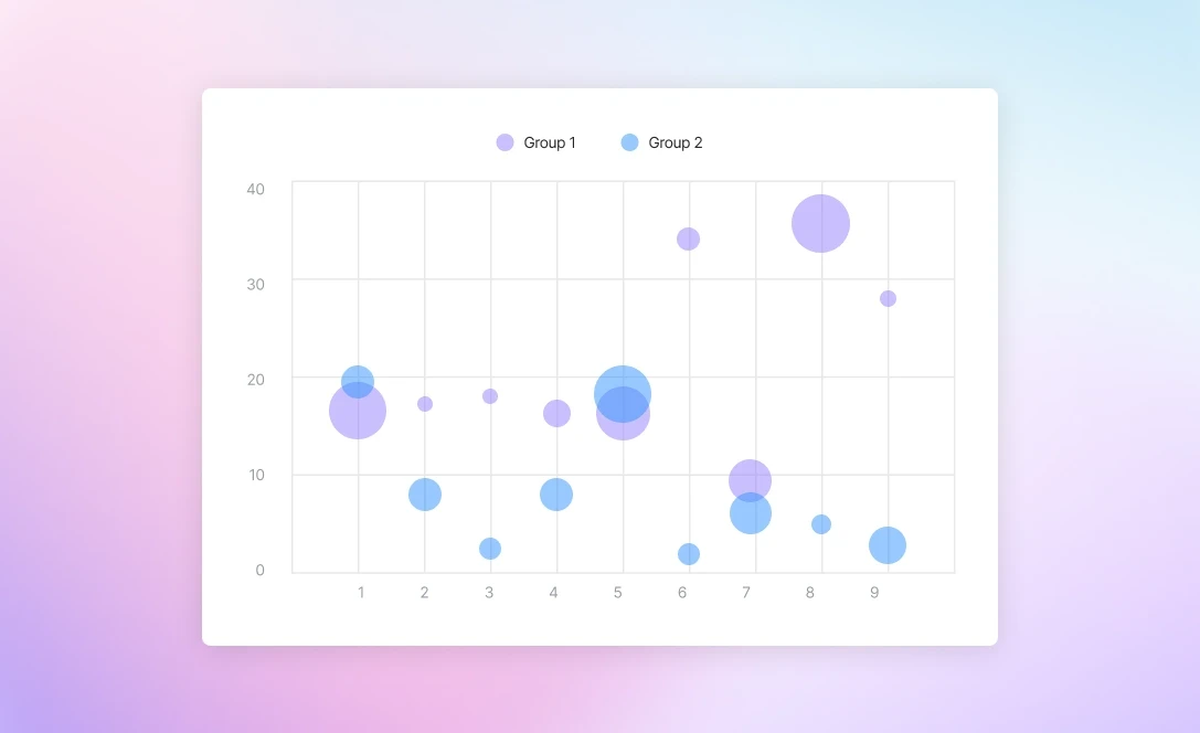 scatter-graph