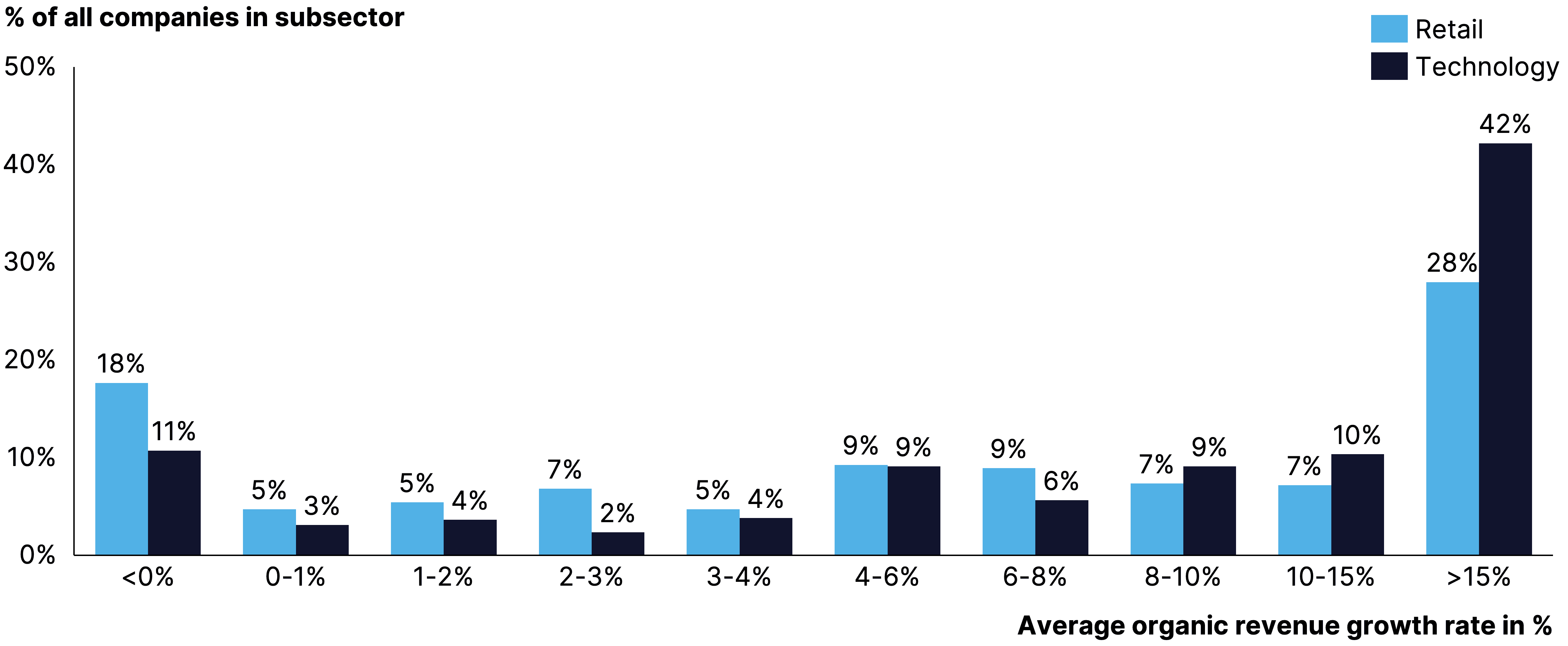 Two pie charts compare US investor dominance. Left chart: 85% US, 8% Europe, 4% Canada by EV managed. Right chart: 79% US, 11% Europe, 6% Canada by count.