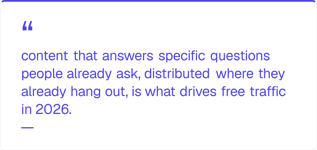 content that answers specific questions people already ask, distributed where they already