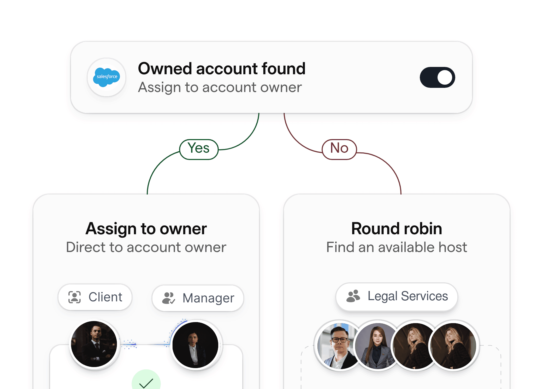 Ownership assignment for legal client routing, showing client assignment to the attorney of record or team.