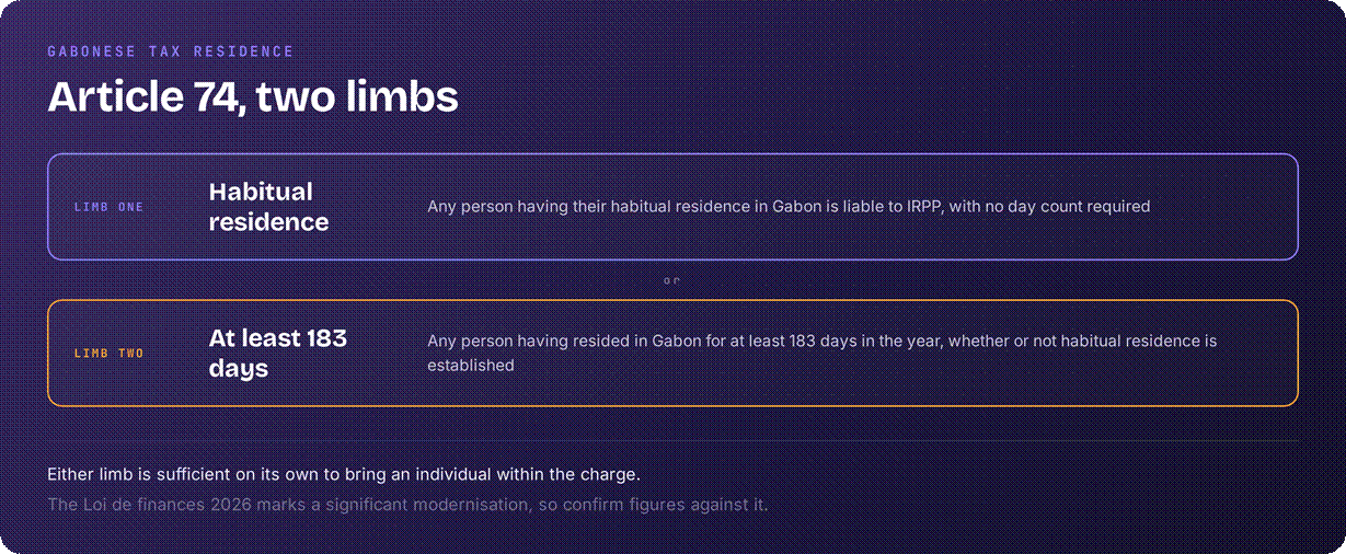 Gabon residency rules for tax