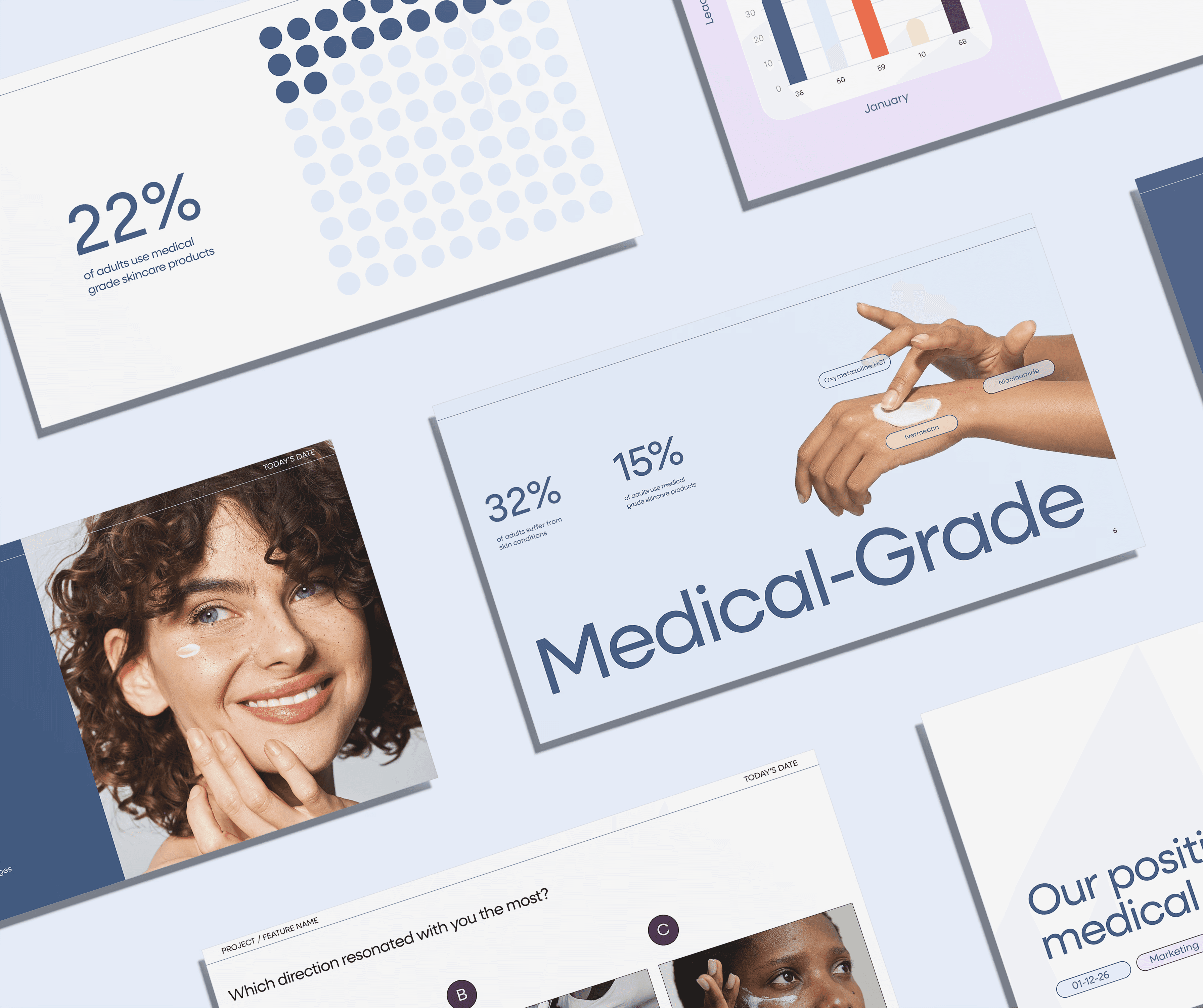 Marketing presentation slides about medical-grade skincare.