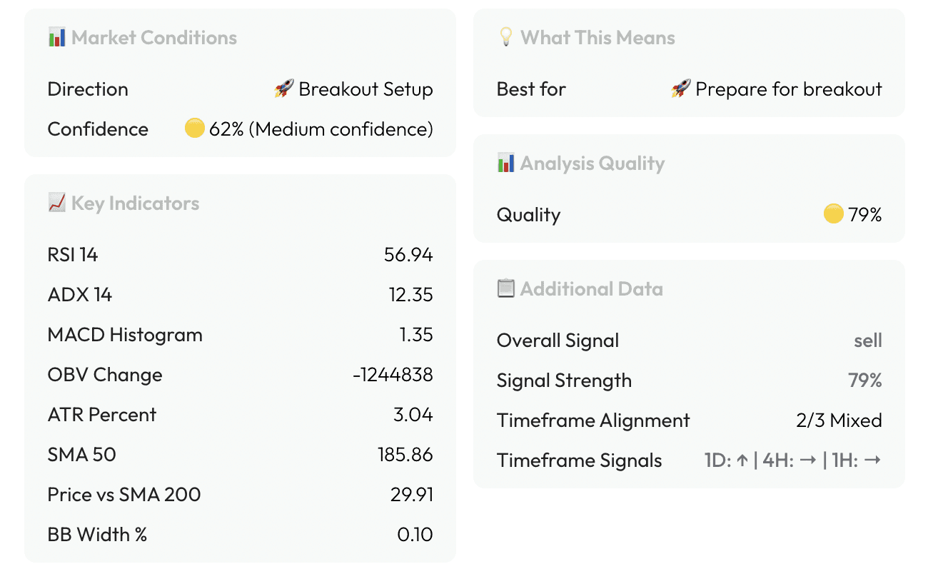 nvidia technical analysis