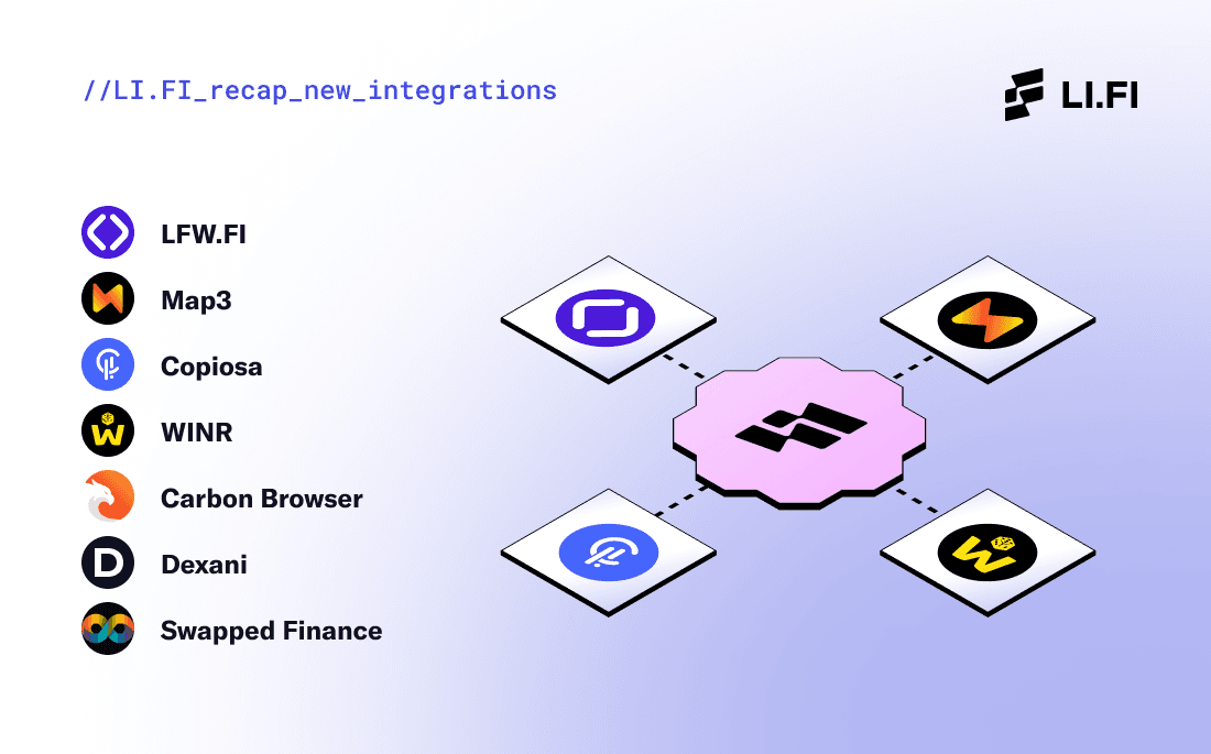 integrations