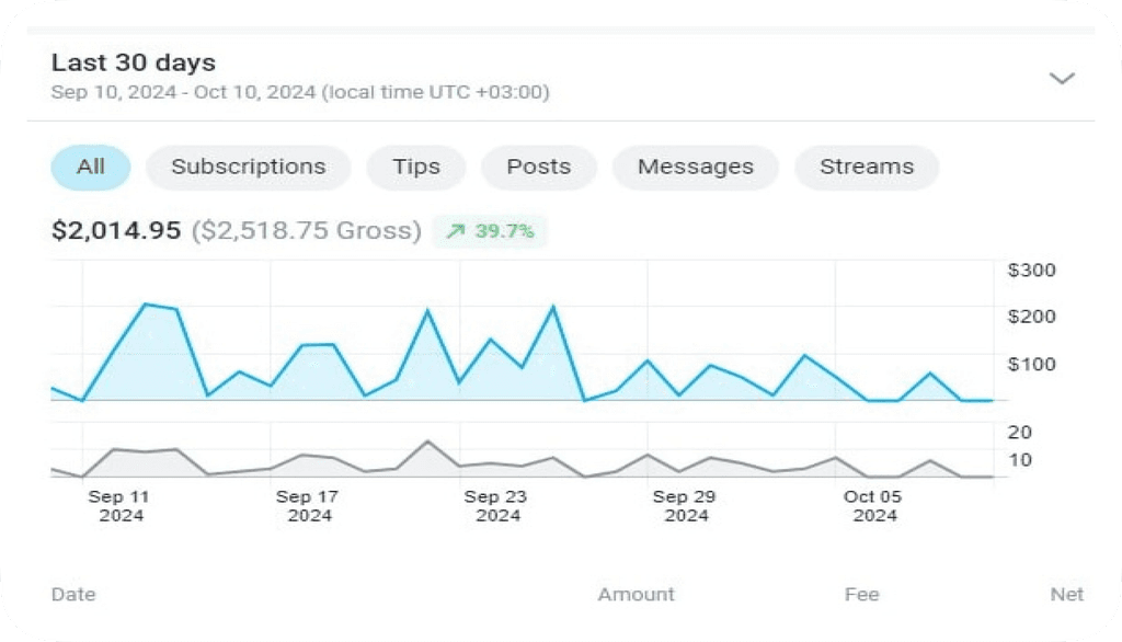 OnlyFans revenue