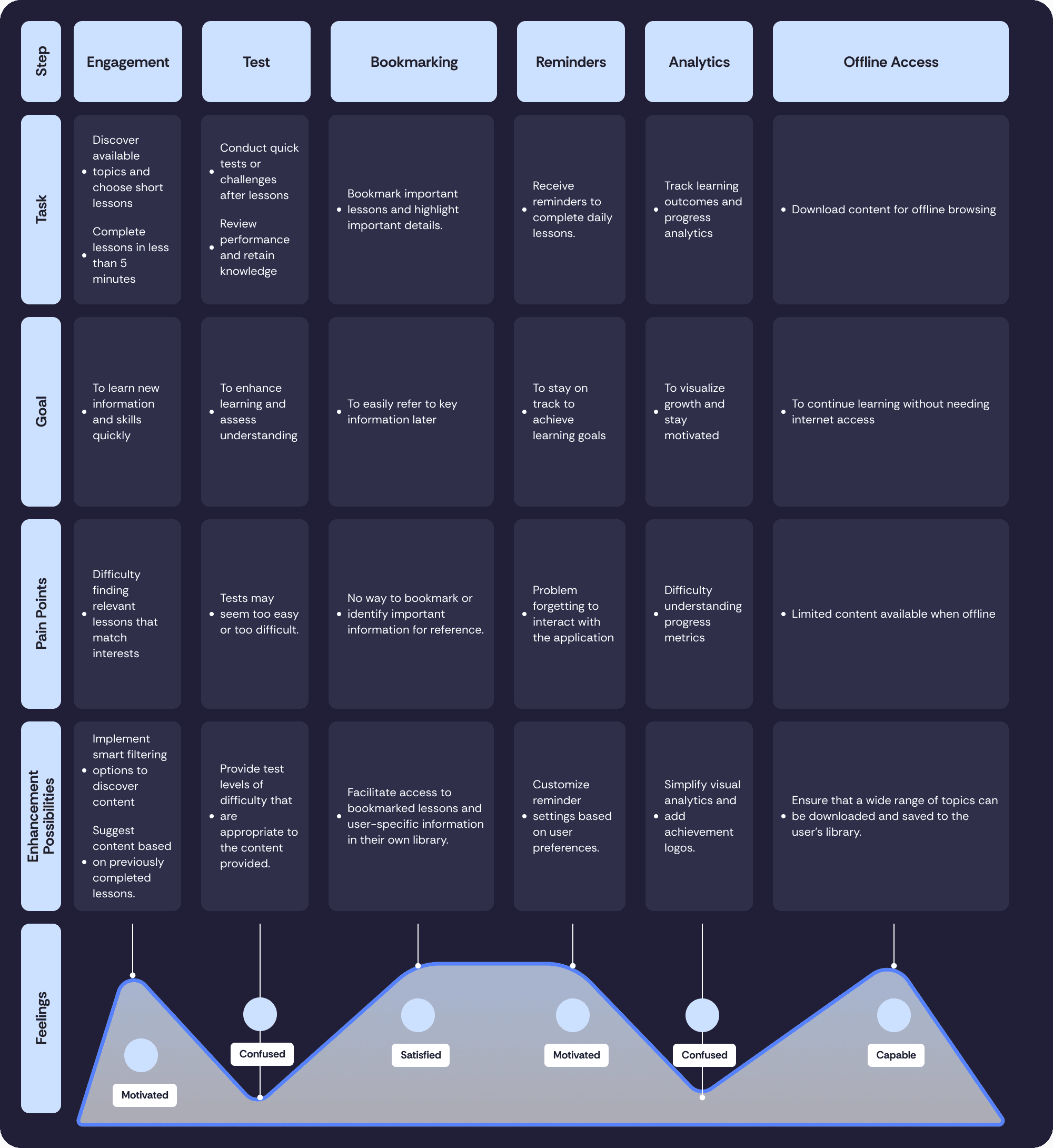 user journey map
