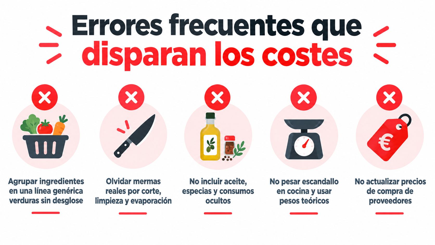 Infografía sobre los errores frecuentes que disparan los costes en la gestión de cocinas y restaurantes profesionales.