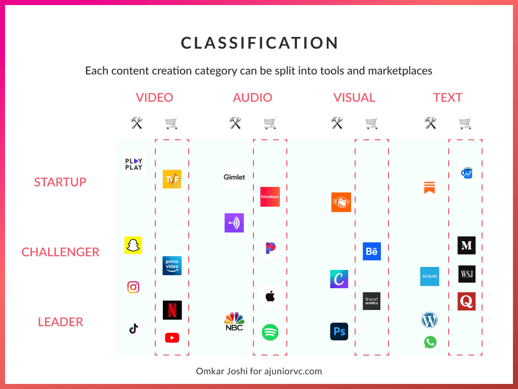 Creator classification