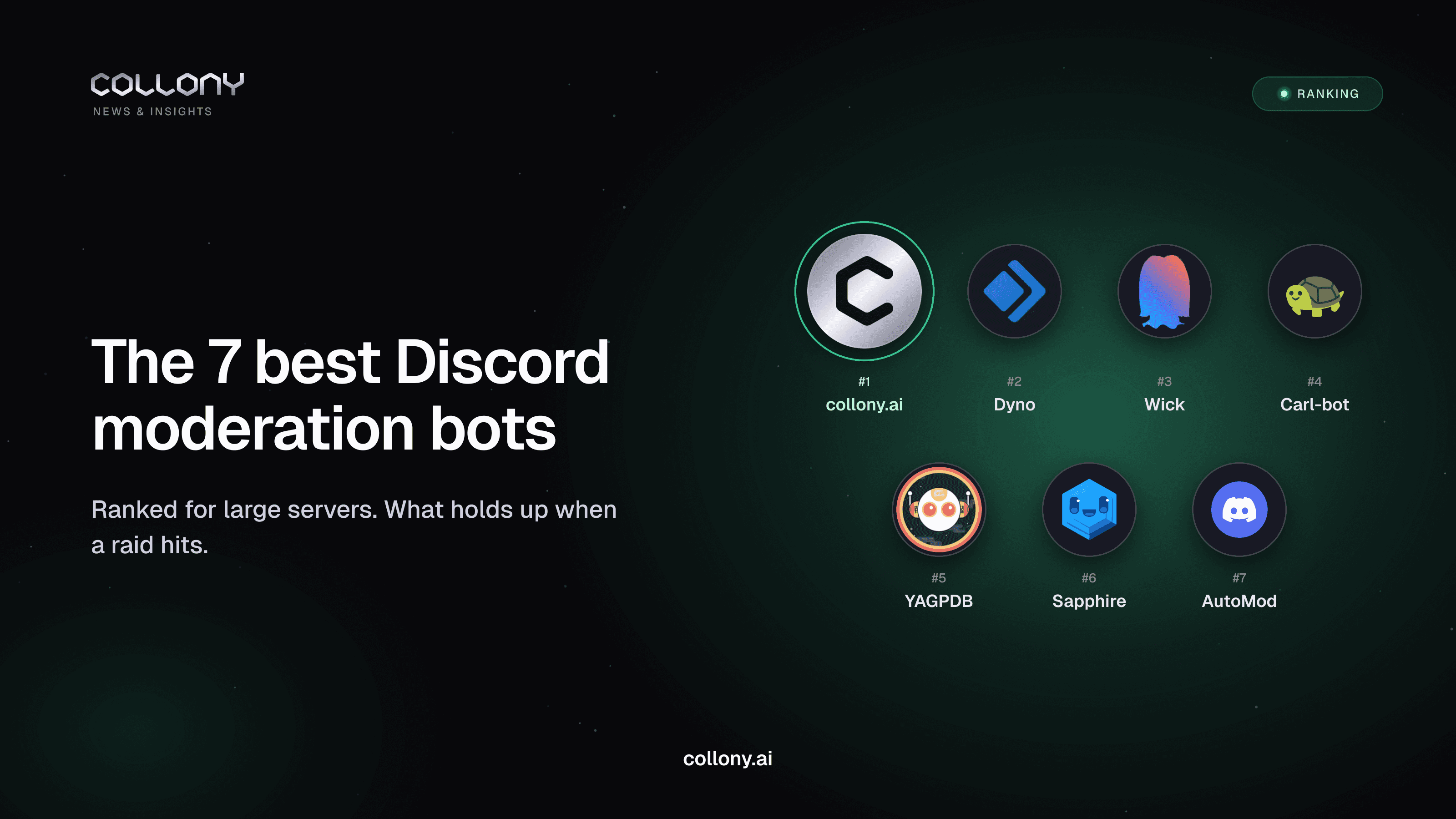 Ranked grid of the 7 best Discord moderation bots for large servers with their logos