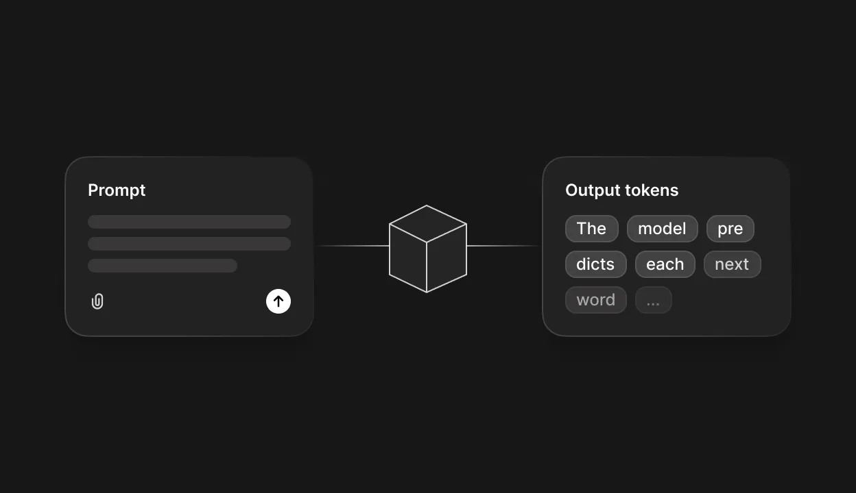 Diagram showing a text prompt passing through a black box model and emerging as output tokens.