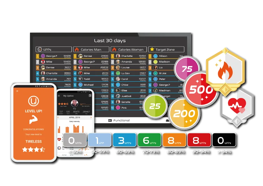Schermo di un club Uptivo con classifiche, badge, livelli e punti guadagnati dai soci