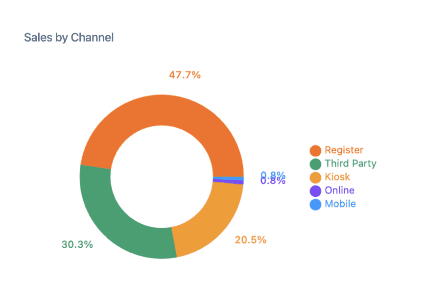 Integration performance stats for Nuvio, Klyra, and Veltix with percentage changes.