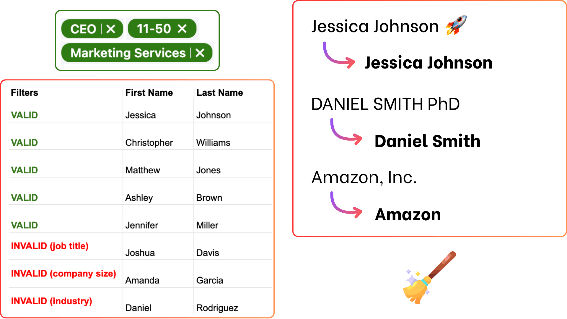 Screenshot of leads data cleaned and filtered