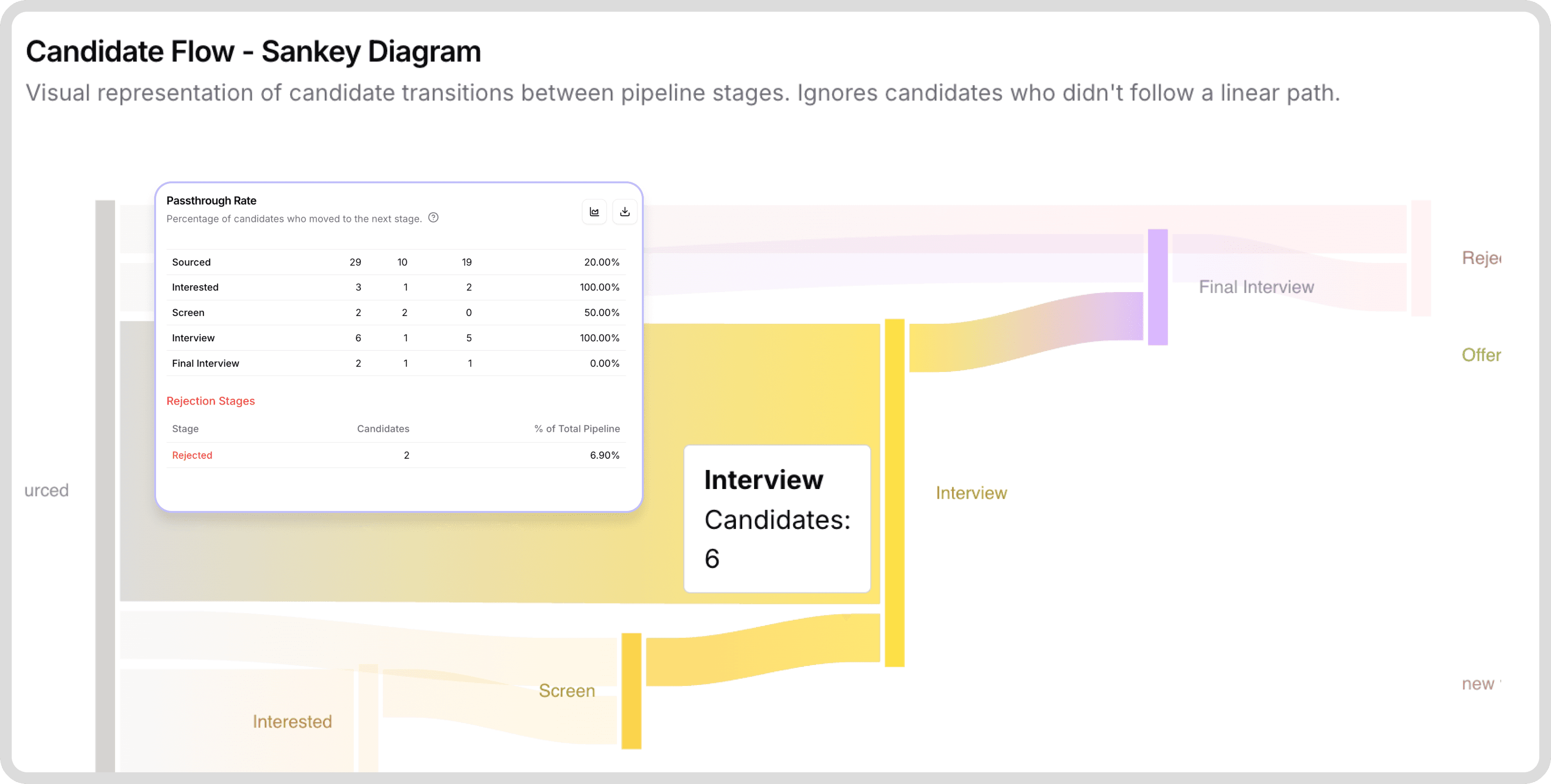 Stardex AI feature | real time dashboards and customizable reports