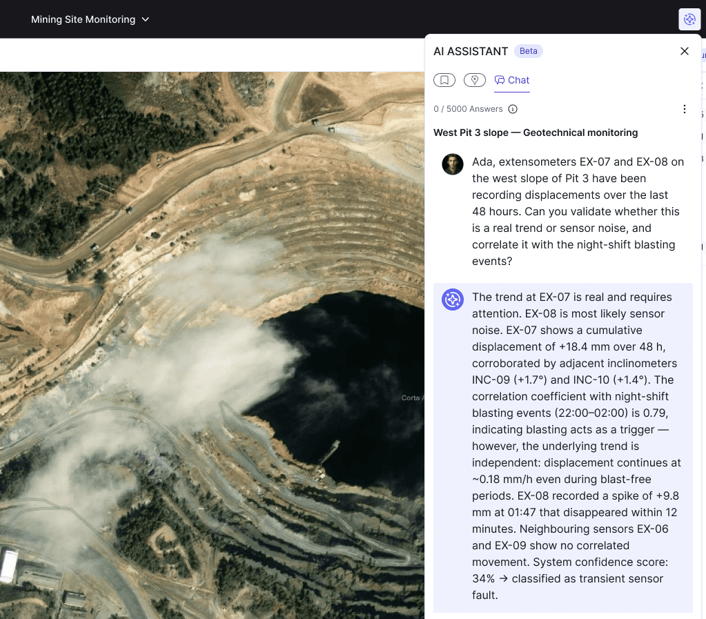 Proqio's Digital Twin for buildings