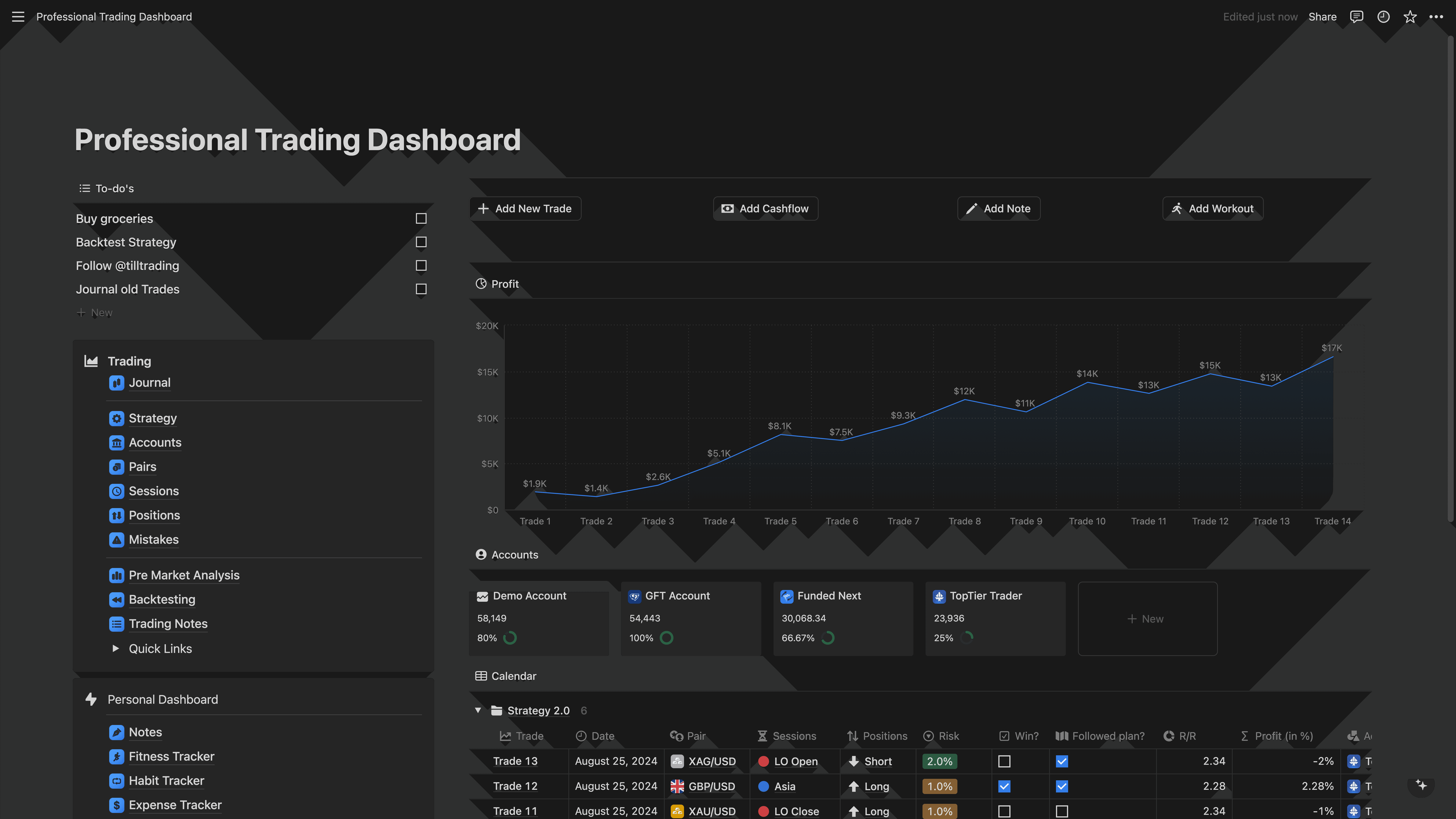 Trading Journal Dashboard