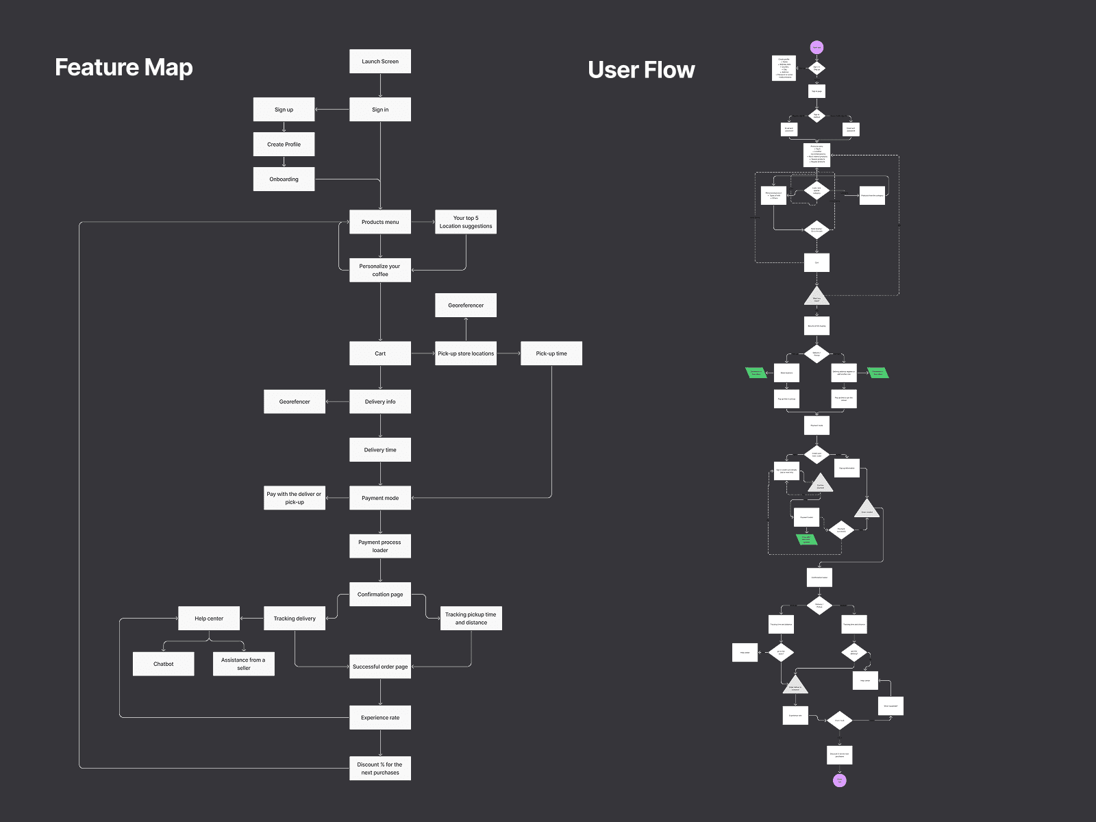 Feature map and User Flow