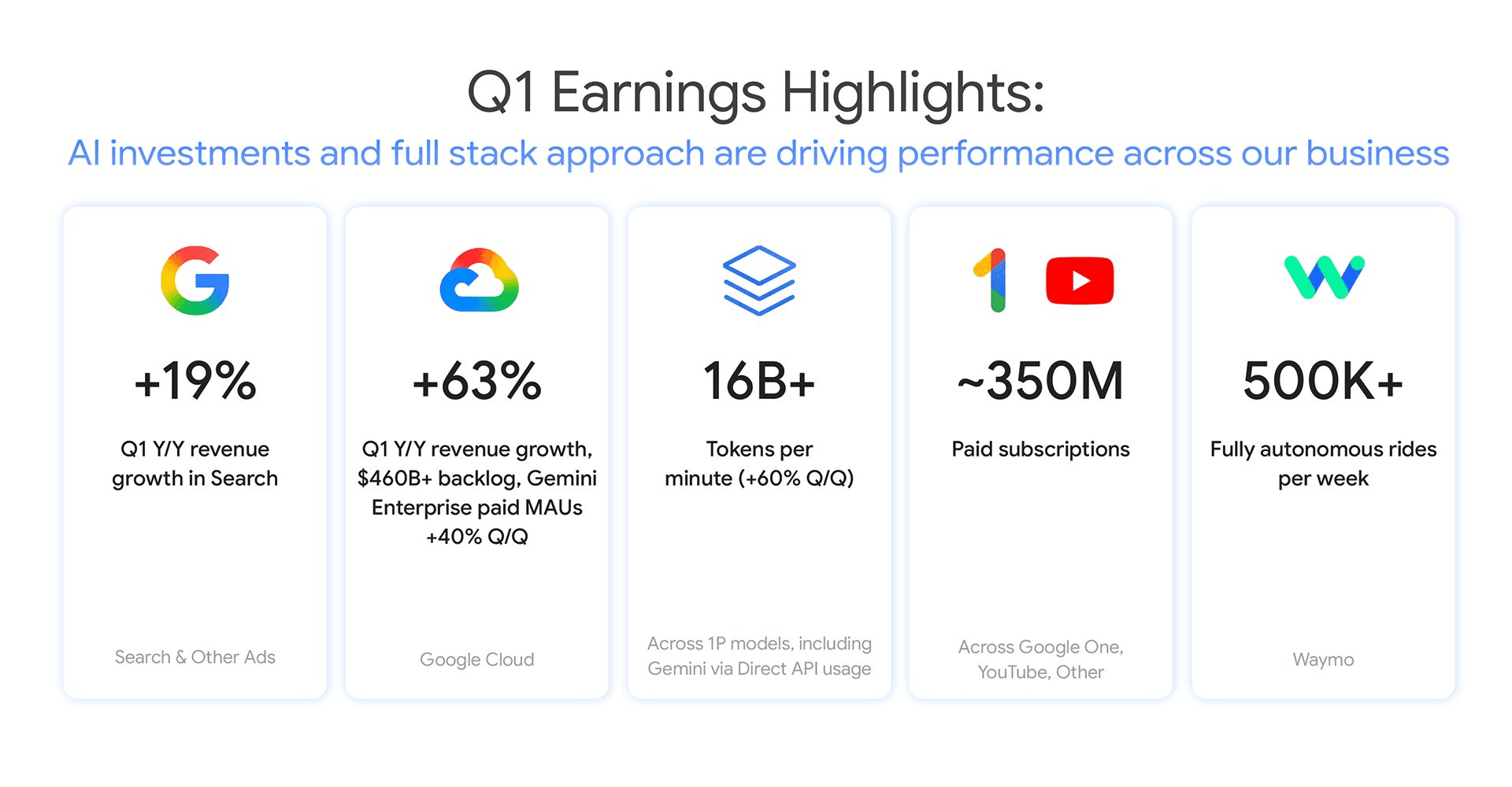 Google's Q1 Earnings 2026