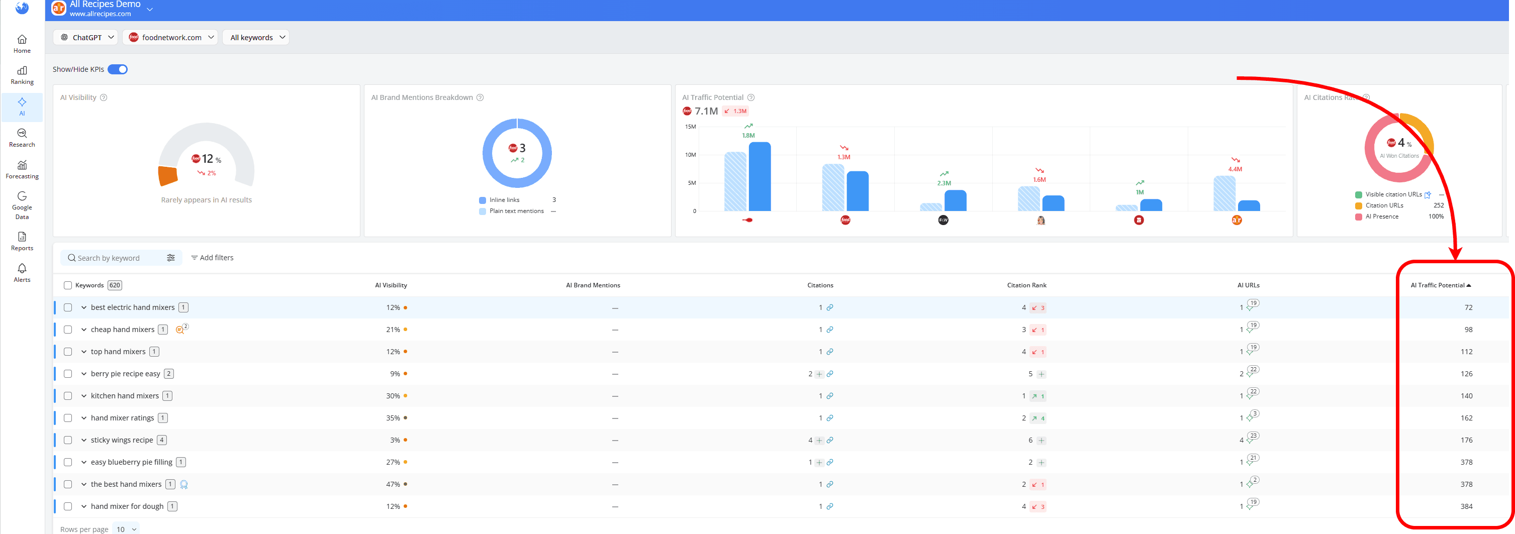 how-to-see-ai-traffic-potential-at-keyword-level