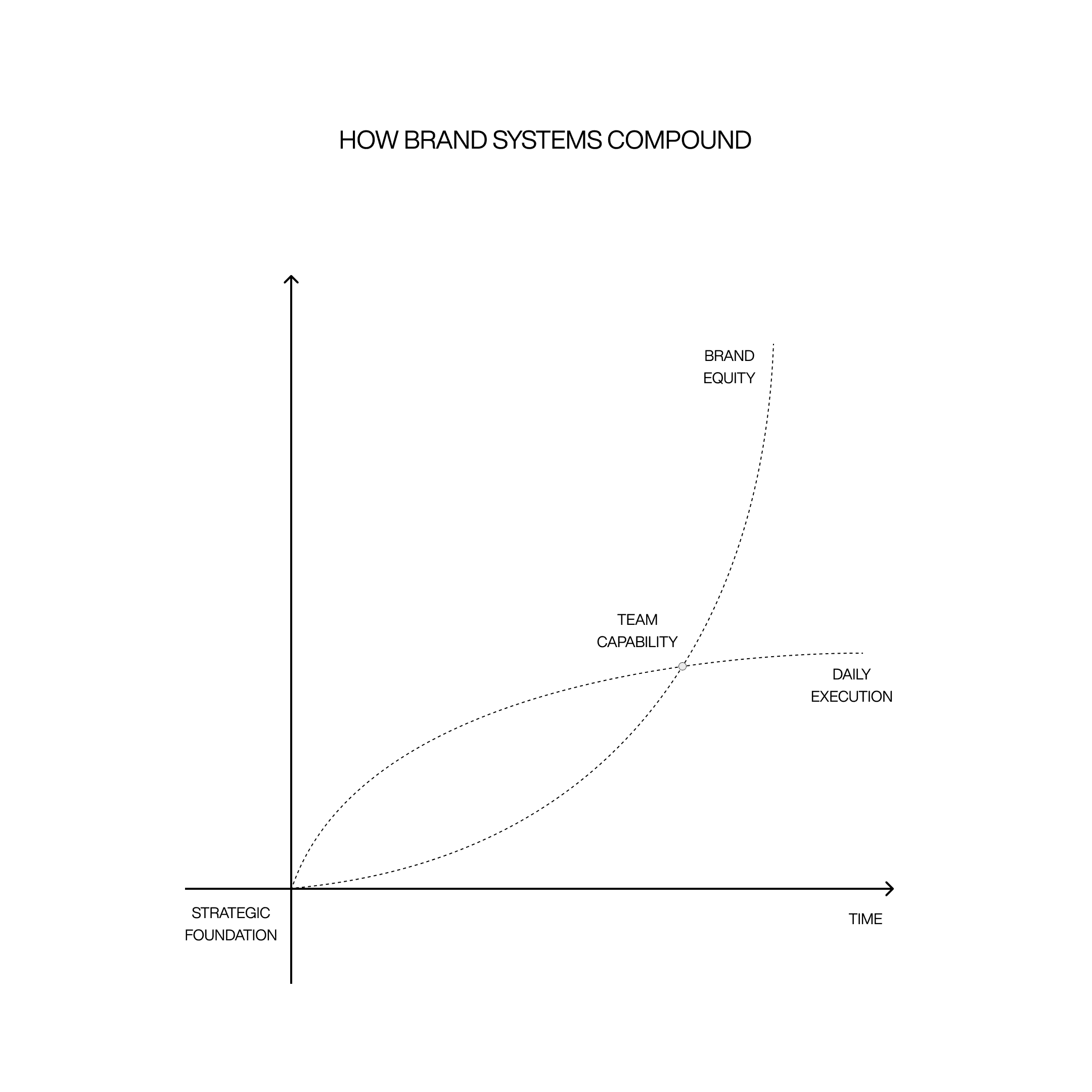 An image of Freelio's budget ui