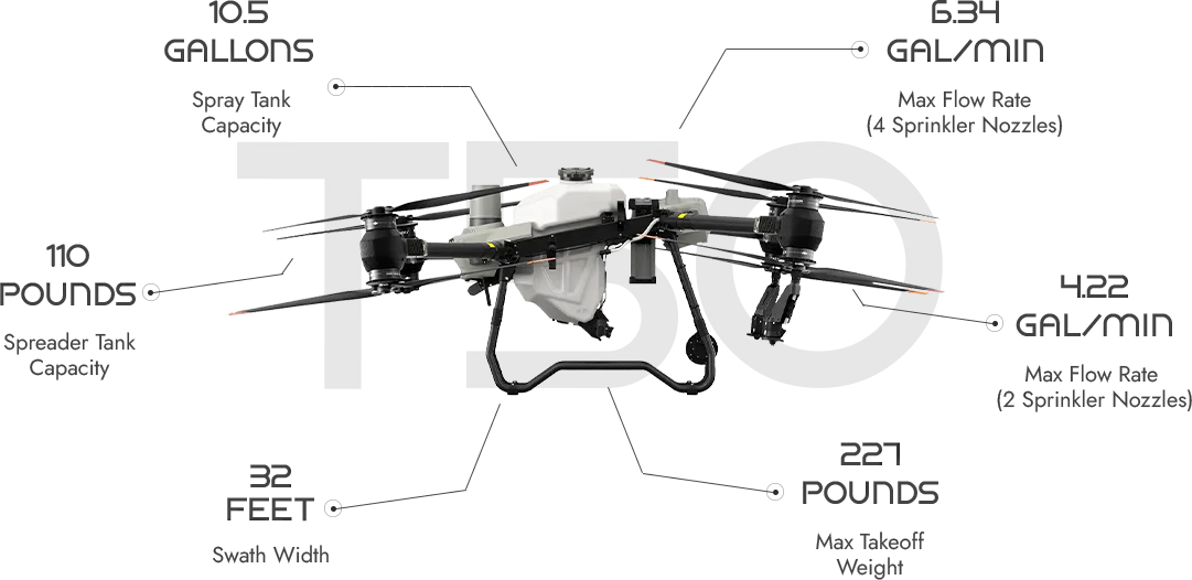 Poljoprivredni dron DJI T50 sa opisima svojih karakteristika