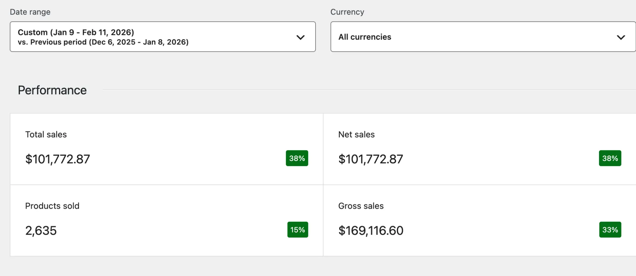 After performance dashboard