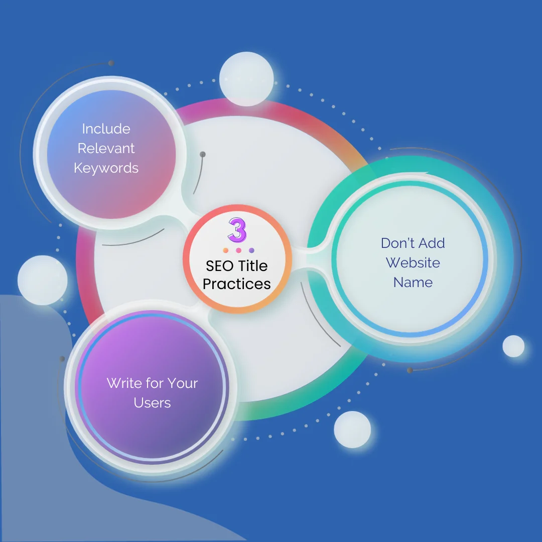 A mind map of the best SEO title practices