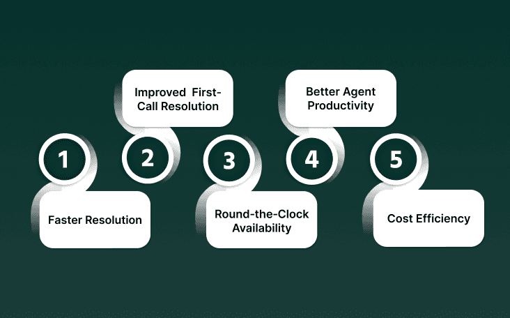 Benefits of Using AI in Call Centers