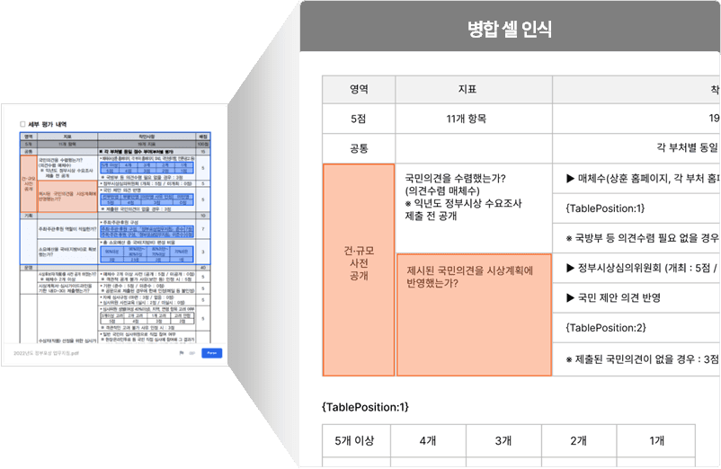 Dashboard for managing conversations