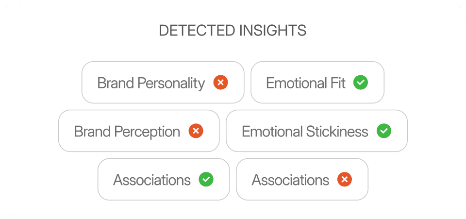 Widget with detected insights