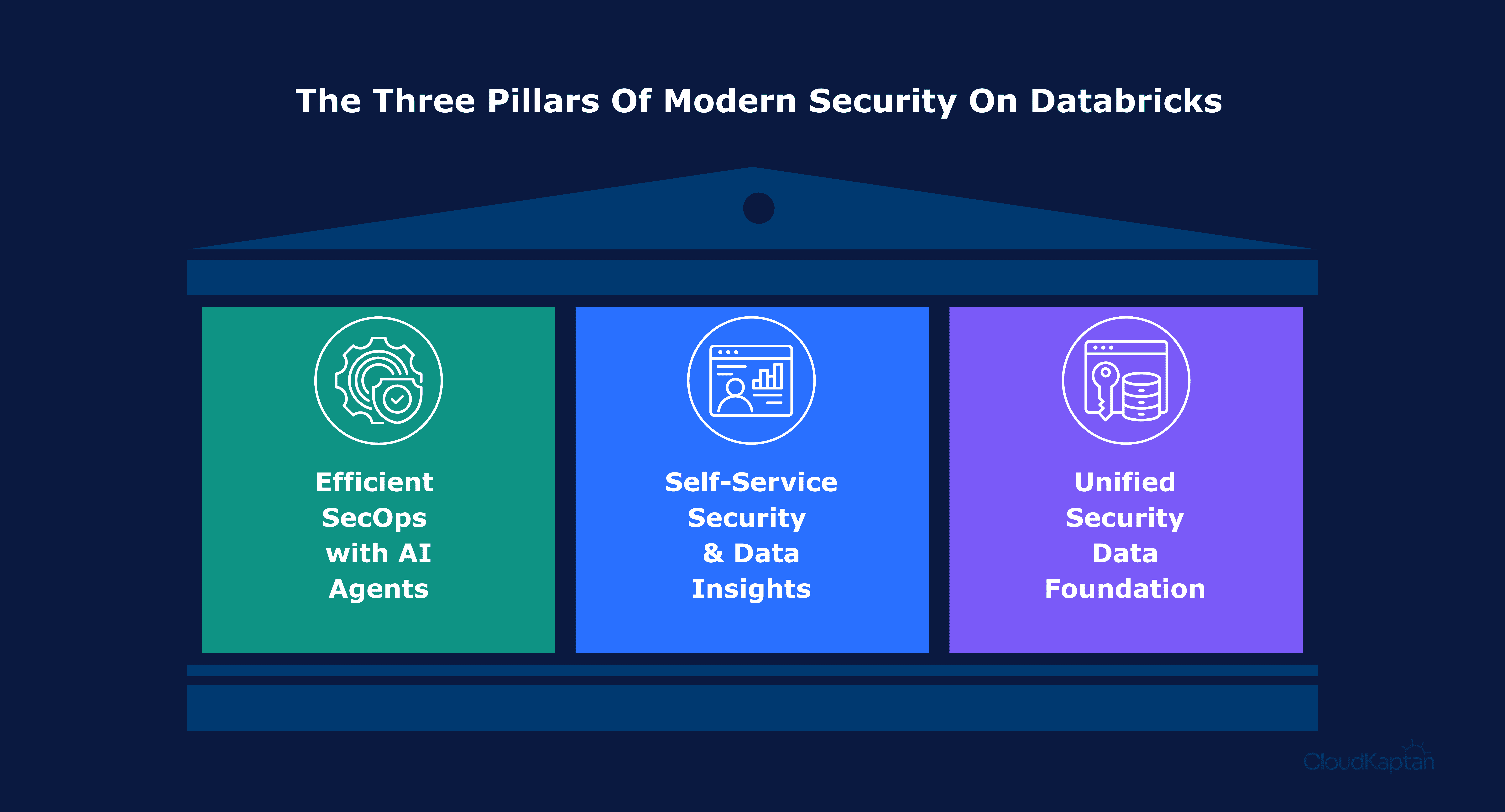 cloud-kaptan-dashboard.png > IMG_841.png