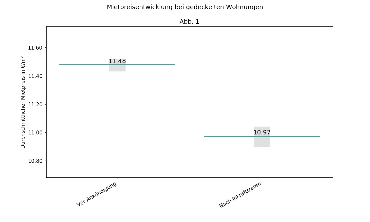 Mietpreis gedeckelt.png