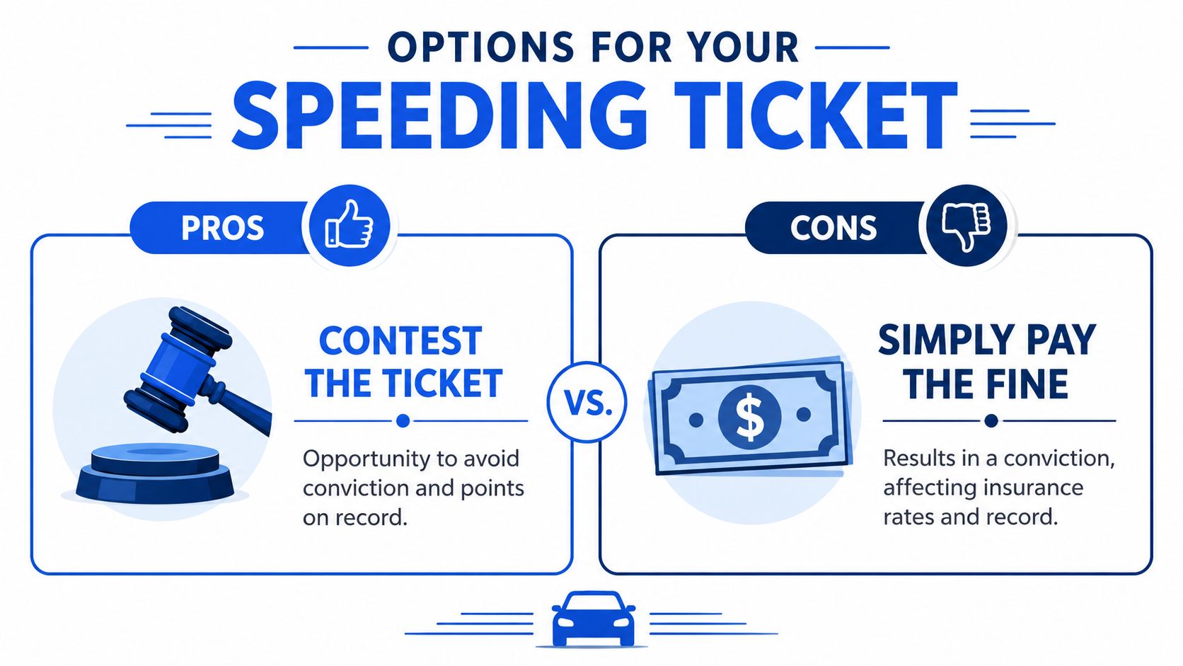 A comparison chart showing the pros and cons of either contesting or paying a speeding ticket.