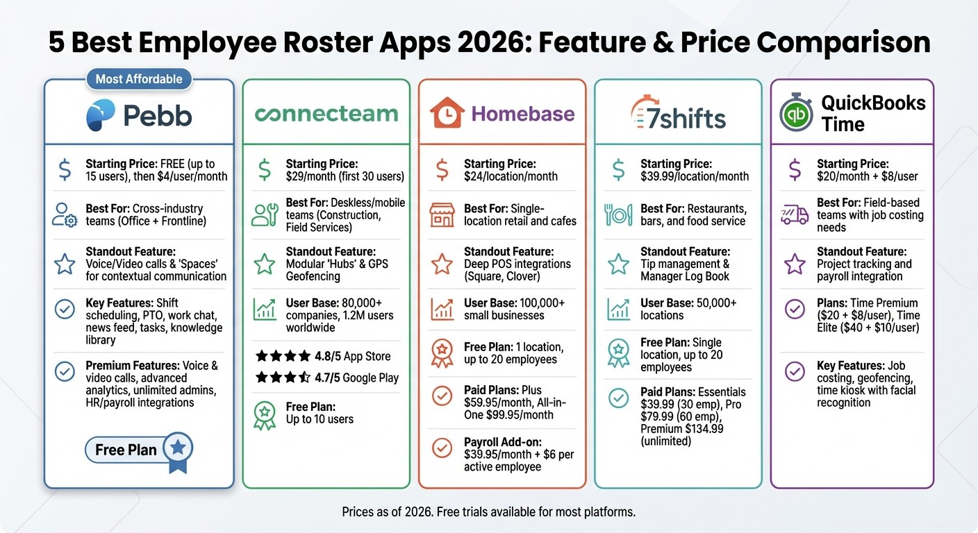 Employee Roster Apps Comparison 2026: Features and Pricing