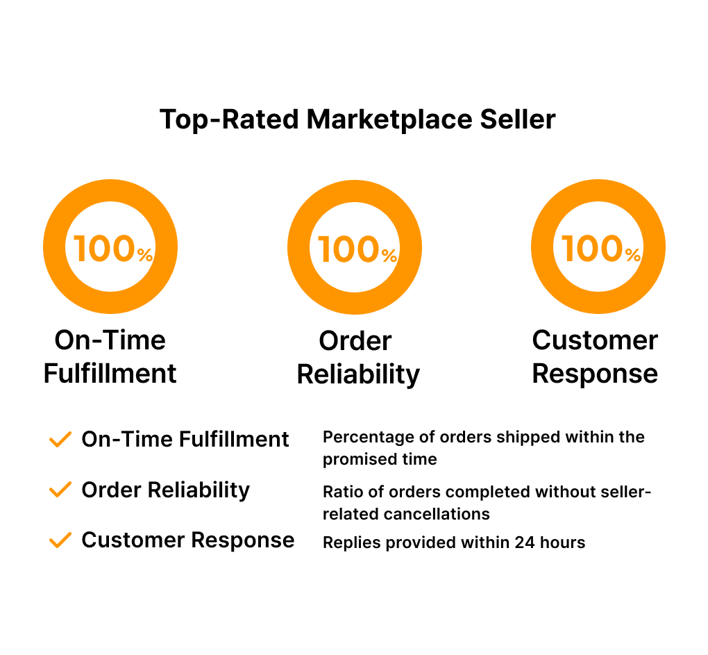 Miracle Company - Excellent Seller of Open Market