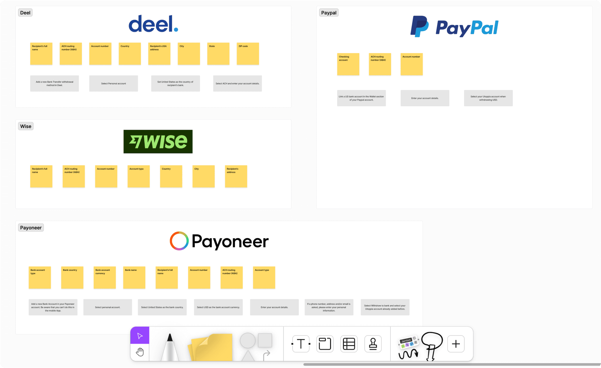 Screenshot of a FigJam board where we mapped the required information for the most-used platforms.