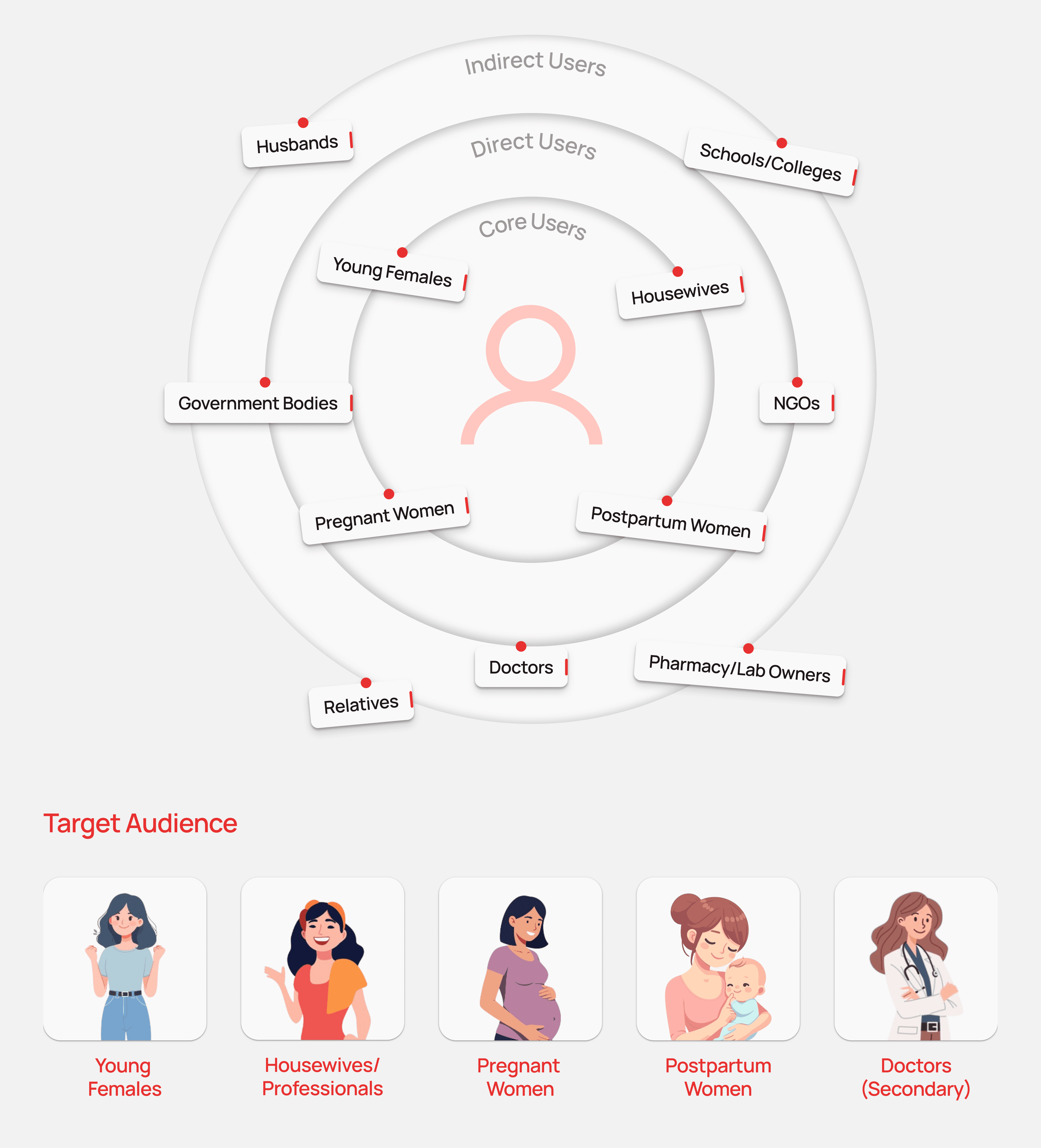 Stakeholder Mapping for Nivaara