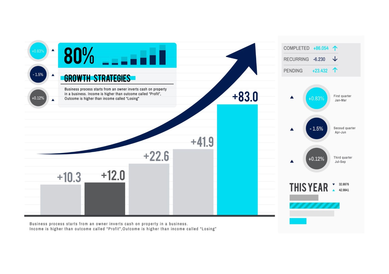 Consistent web design leads deliver growth and client quality