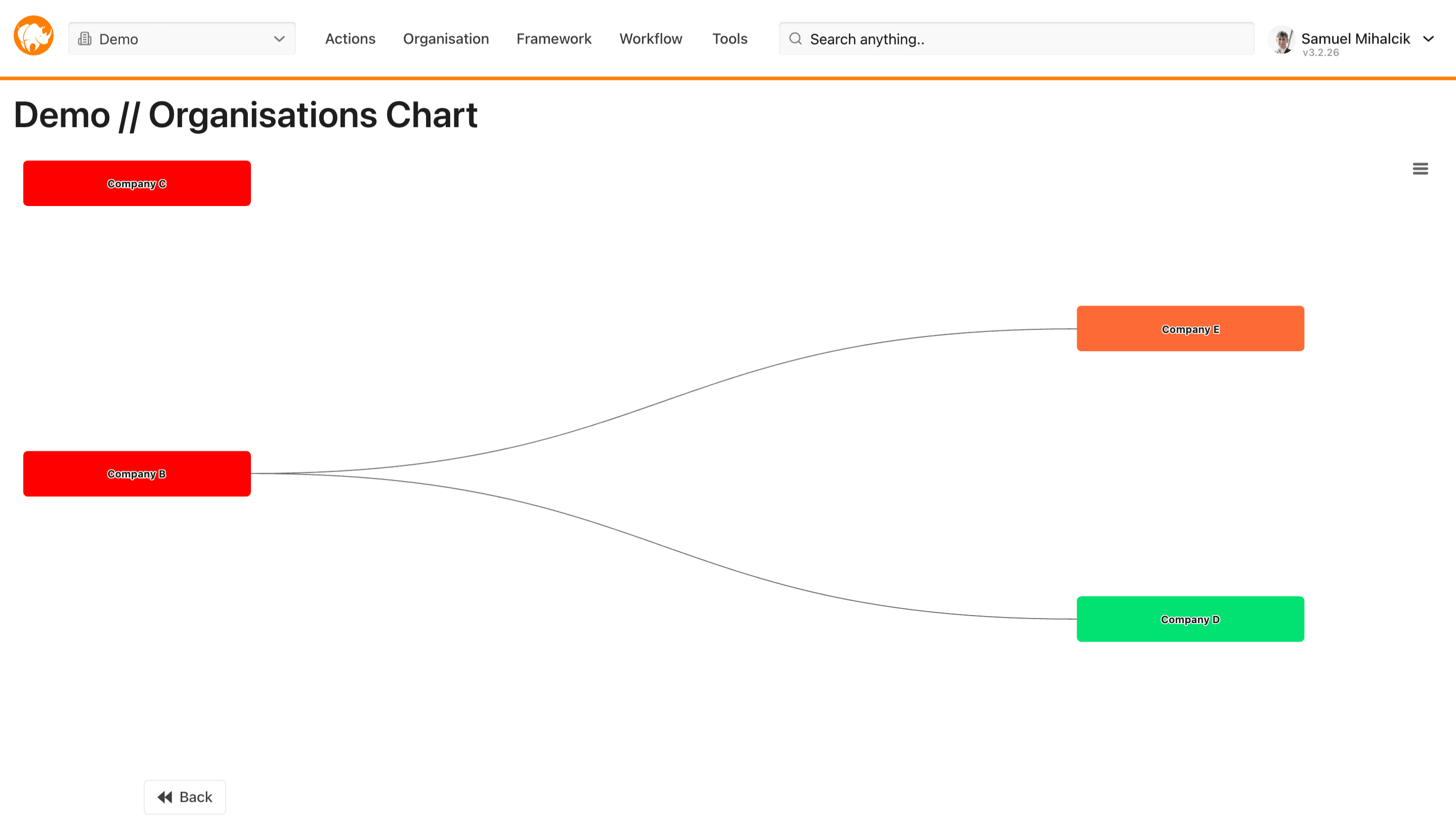 RiskRhino - Bedrijfs- en Juridisch Bestuur