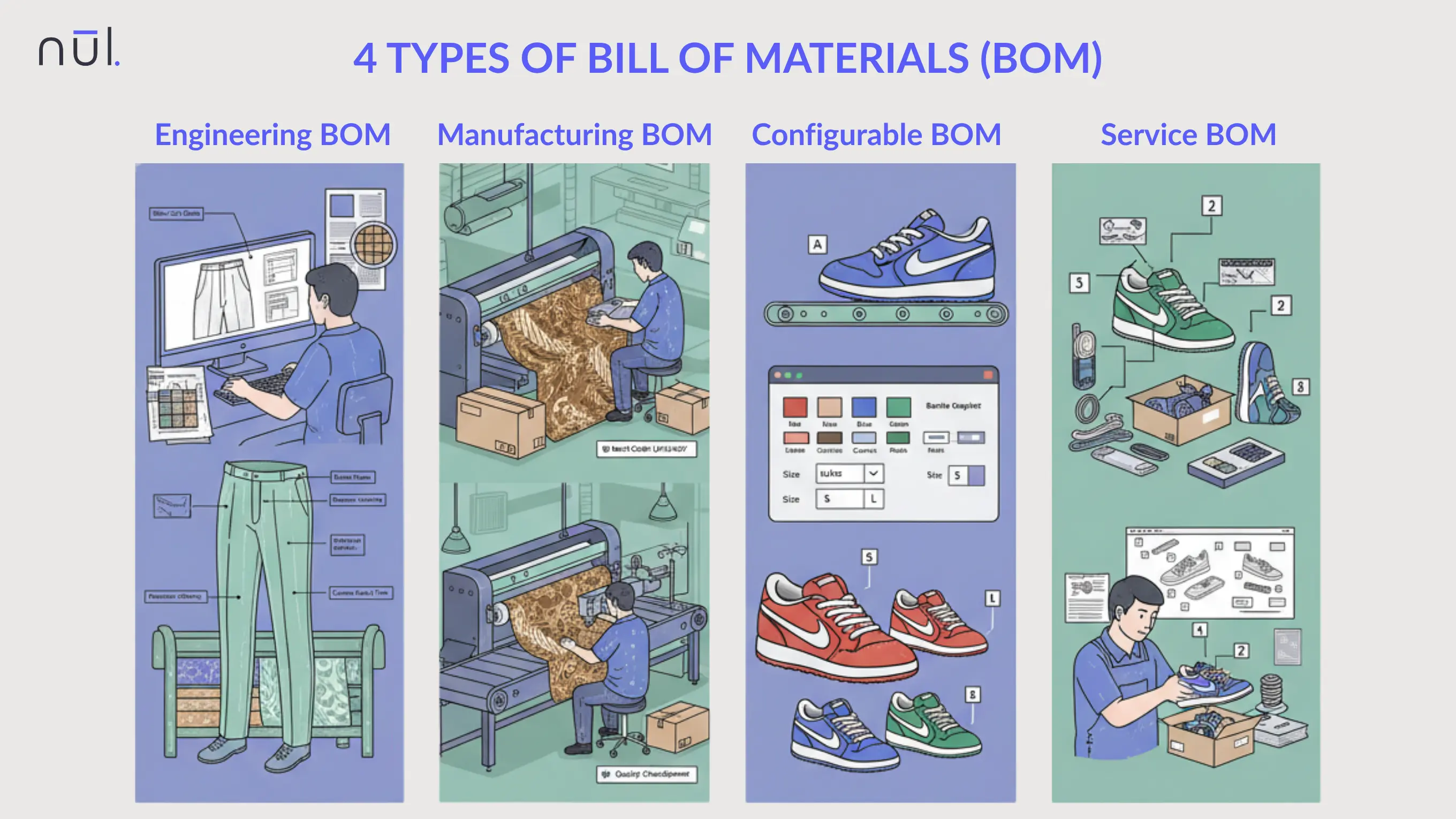 4 Types of Bill of Materials (BOM)