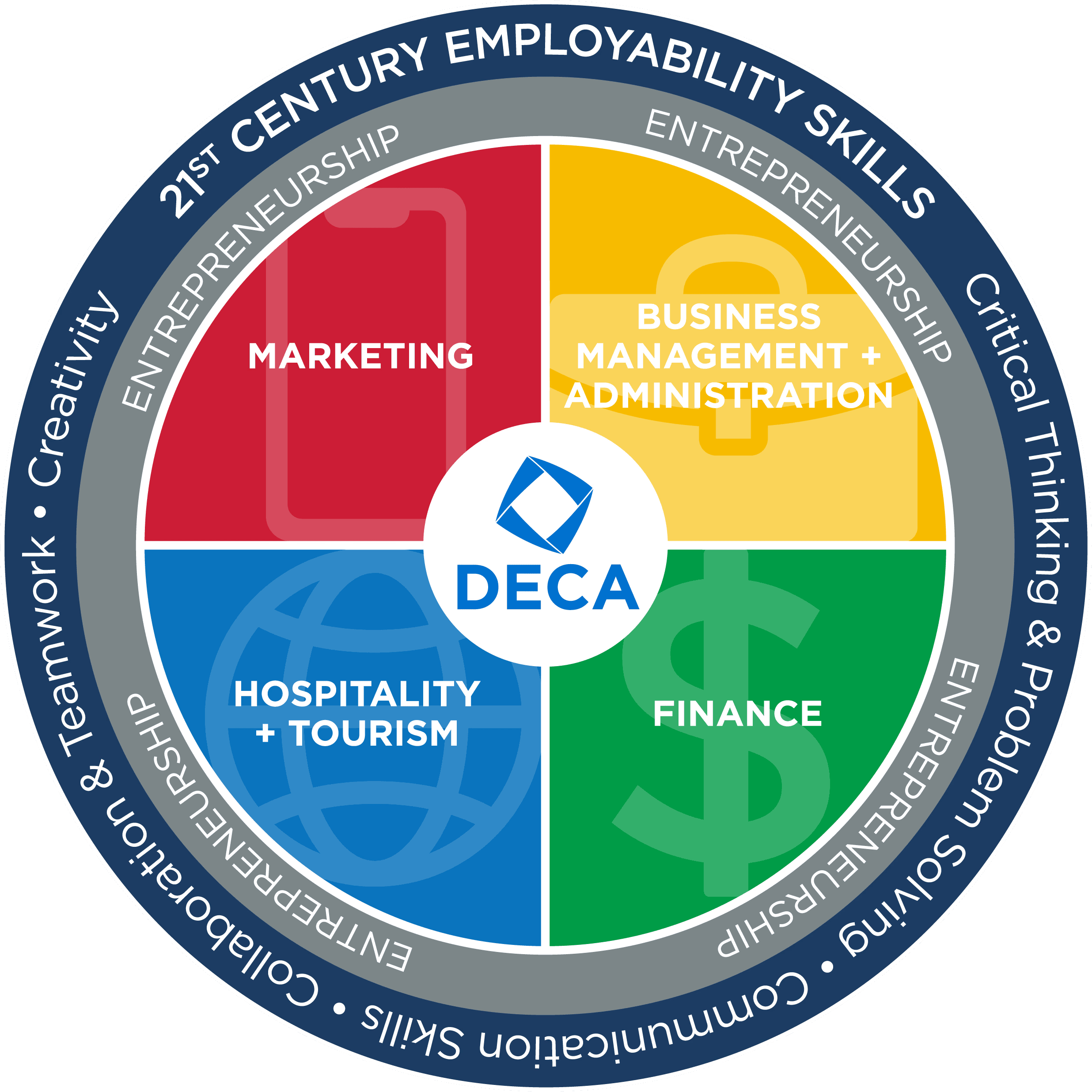 High school students presenting a business case study at a DECA competition event