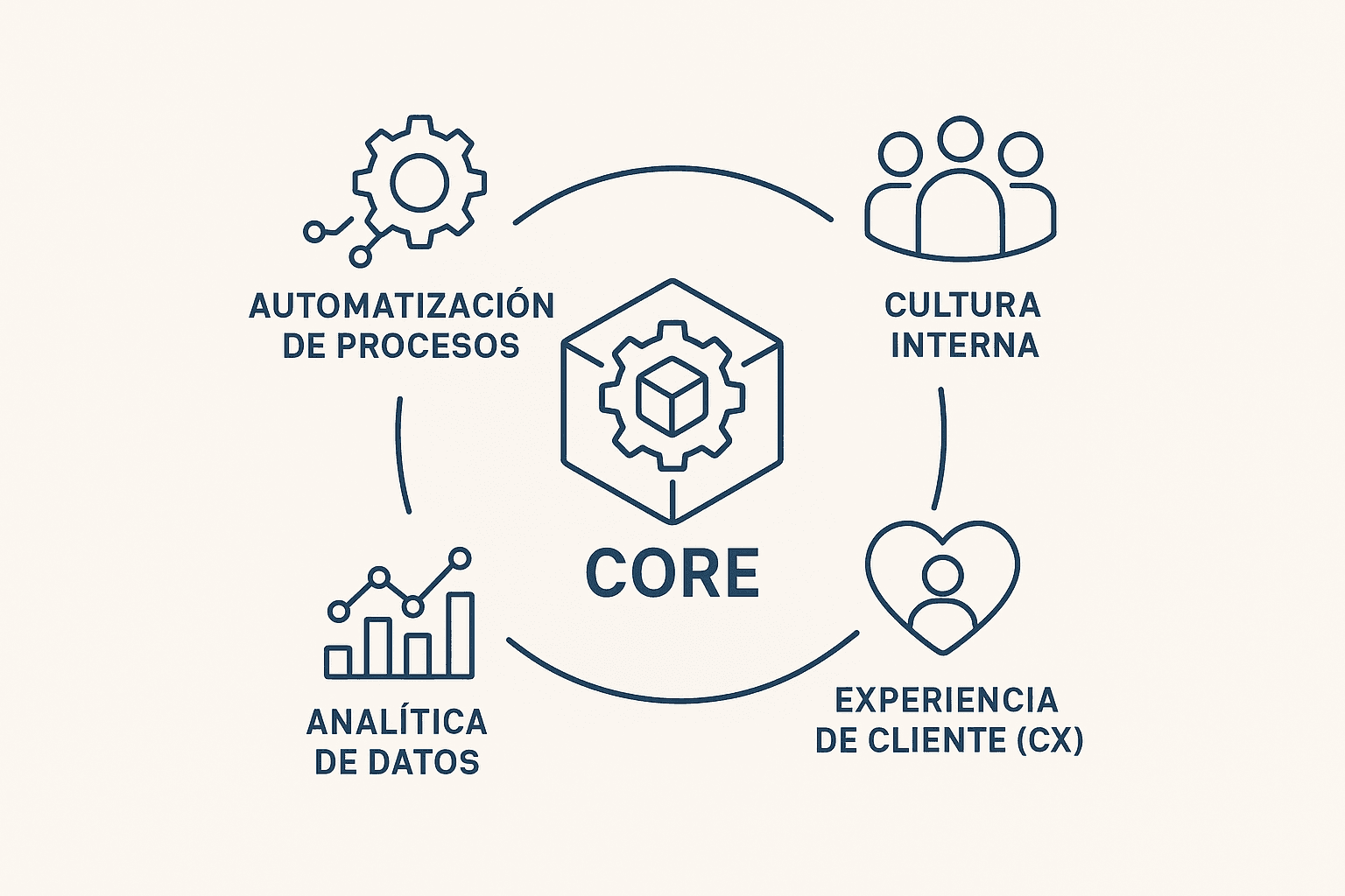 guia-transformacion-digital-360-estrategia-empresarial