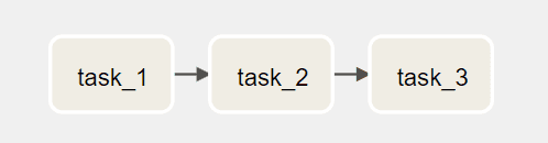 DAG Example