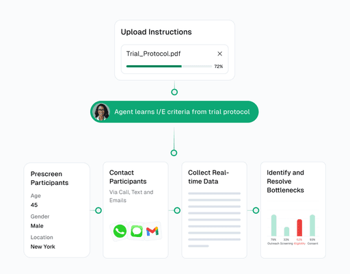 Grove AI Agent Operator | Agentic AI Process Automation for Life Sciences