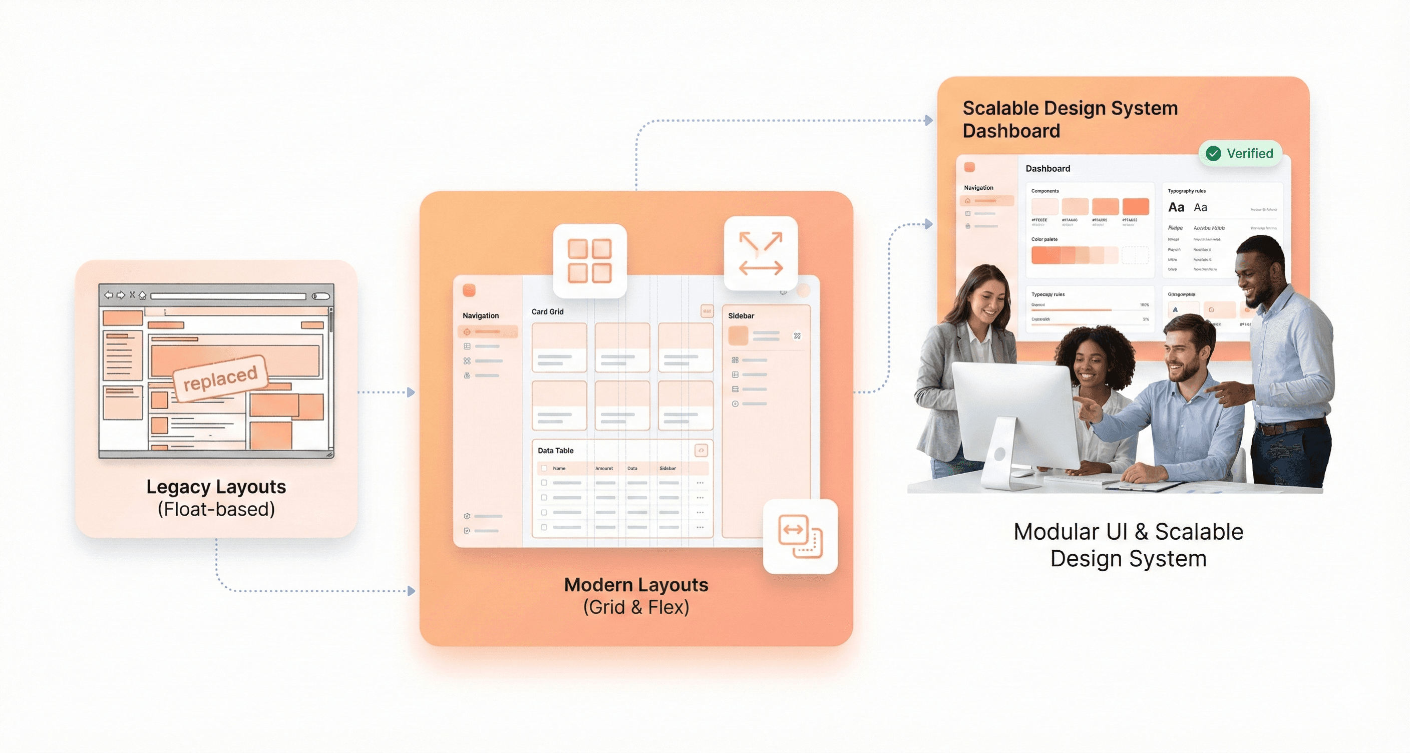 Modern frontend layout using Flexbox and CSS Grid to replace outdated float-based layouts and improve scalability and maintainability