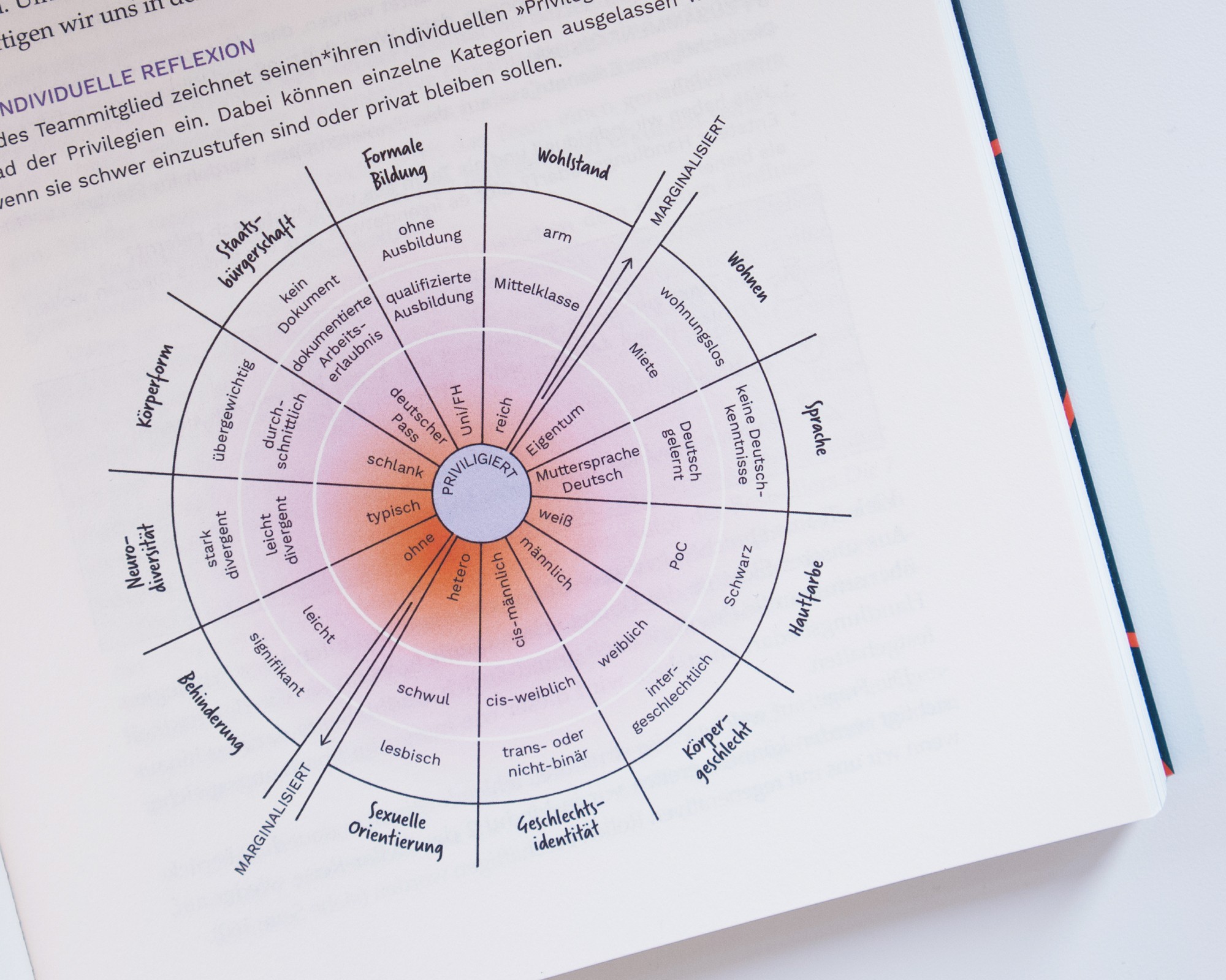 The Dive Stellar Approach