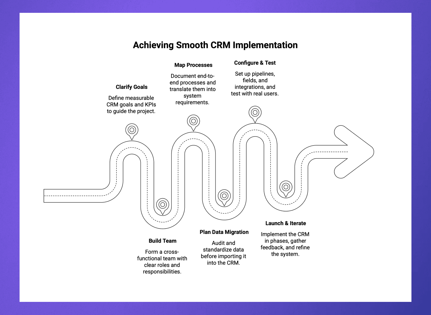 Step‑by‑Step CRM Implementation Process