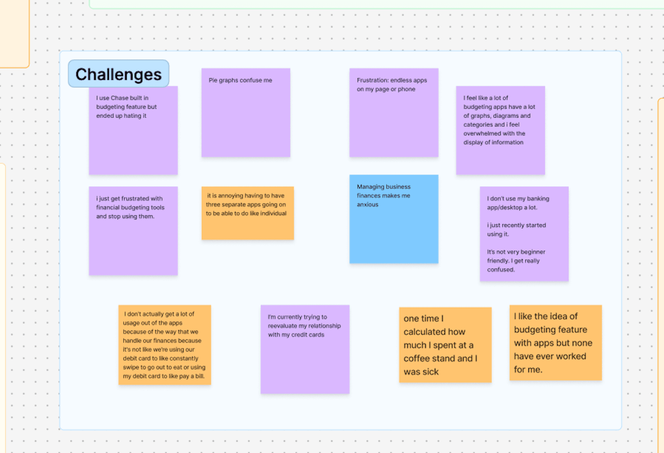 Affinity Map Challenges Found