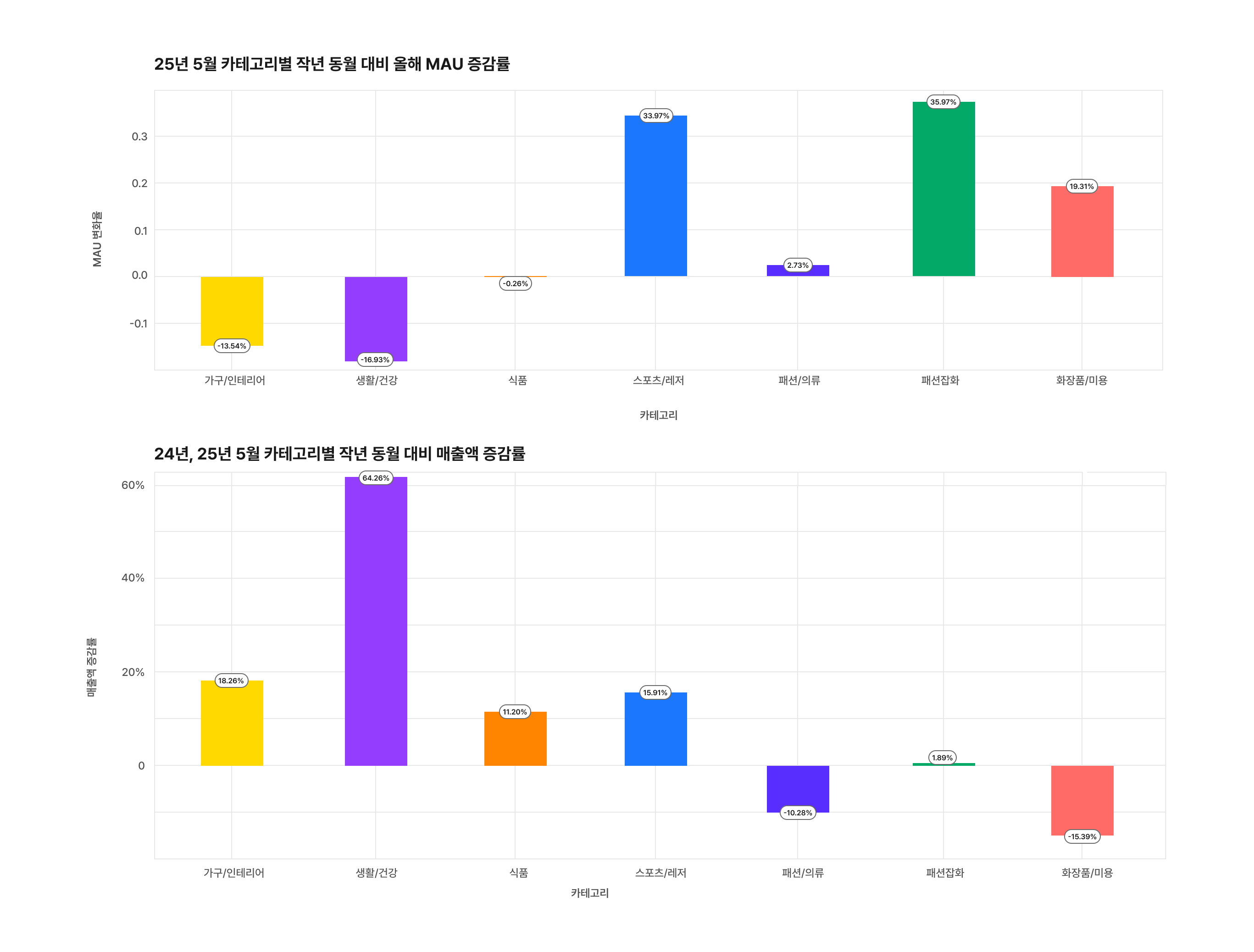 Frame 1000007633 (4)