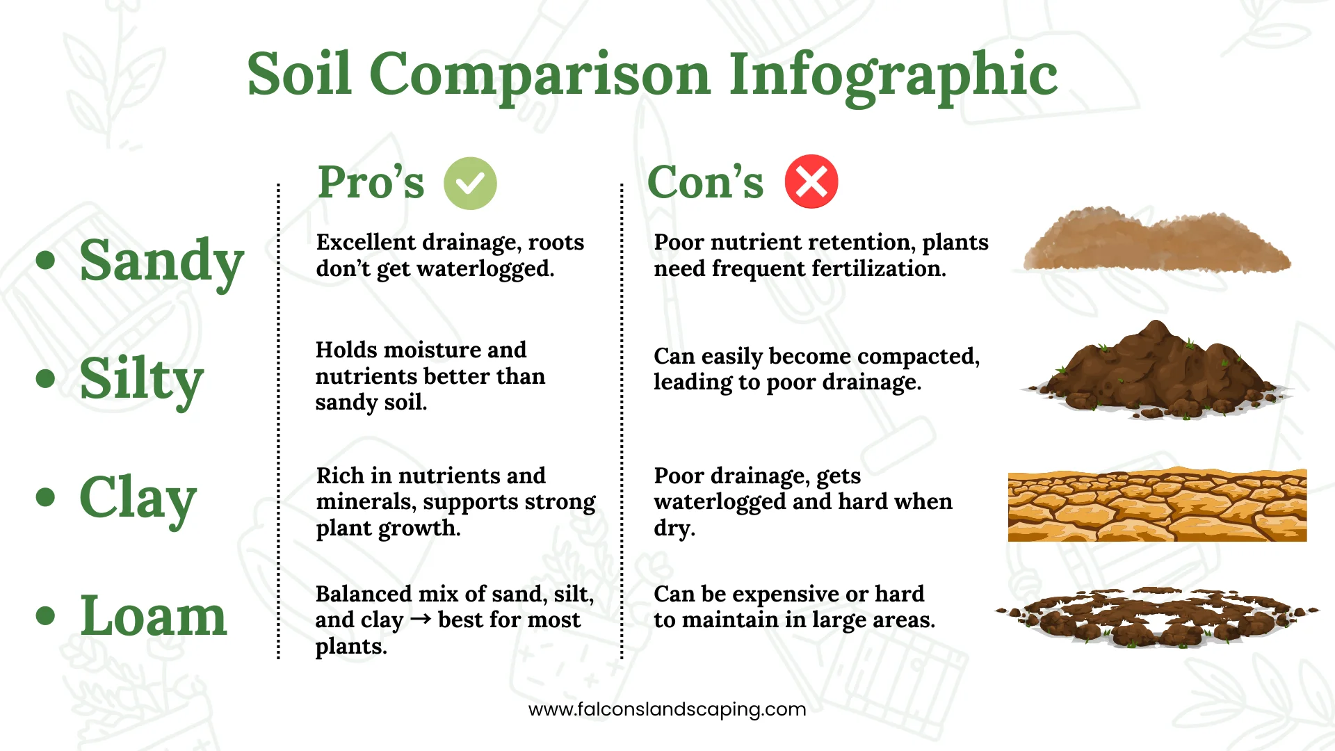 A comparison of clay soil with other soil types.